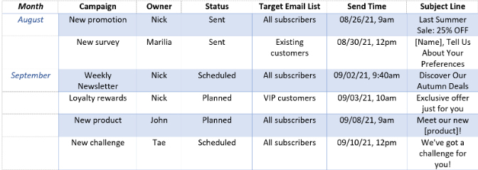 نمونه تقویم زمان‌بندی و برنامه‌ریزی ارسال ایمیل